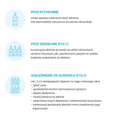 Opisuje zachowanie po narkotykach, w tym picie ryzykowne, szkodliwe i uzależnienie od alkoholu.