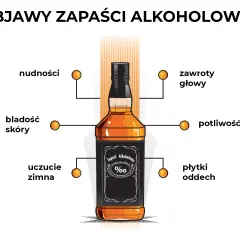 Ilustracja butelki alkoholu z wypunktowanymi objawami zapaści alkoholowej: nudności, bladość skóry, uczucie zimna, zawroty głowy, potliwość, płytki oddech.
