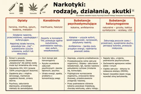 Jak walczyć z uzależnieniem od narkotyków? Droga do trzeźwości