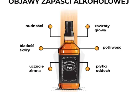 Ilustracja butelki alkoholu z wypunktowanymi objawami zapaści alkoholowej: nudności, bladość skóry, uczucie zimna, zawroty głowy, potliwość, płytki oddech.