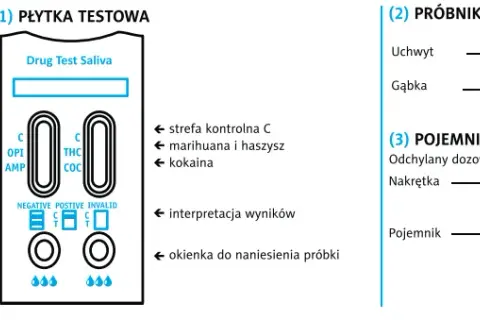 Domowe testy na dopalacze: Wiarygodność, wykonanie, co po wyniku?