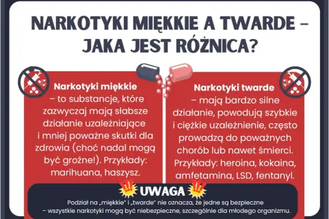Narkotyki miękkie vs. twarde: definicja narkotyku, jego działanie i skutki. Miękkie (marihuana, haszysz) mają słabsze działanie, twarde (heroina, kokaina) są silnie uzależniające i groźne.