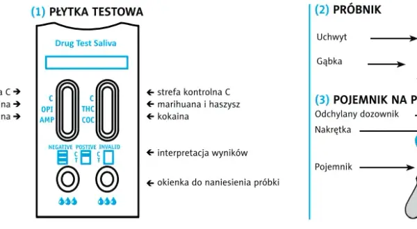 Domowe testy na dopalacze: Wiarygodność, wykonanie, co po wyniku?