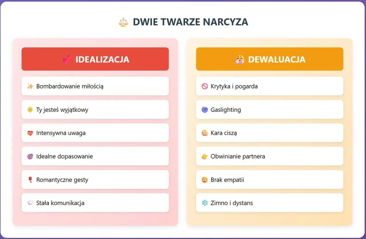 Dwie twarze narcyza: idealizacja (bombardowanie miłością, uwaga) i dewaluacja (krytyka, gaslighting). Jak narcyz alkoholik zmienia swoje zachowanie.