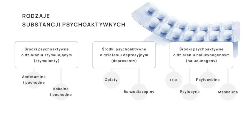 rodzaje psychodelików klasyczne i atypowe