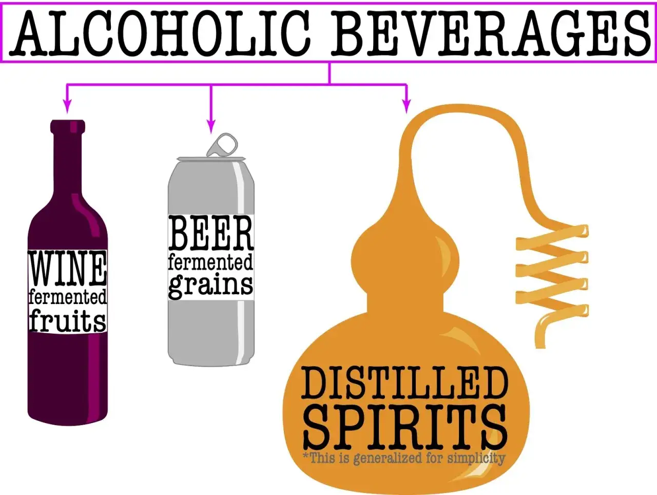Wino, piwo i destylowane alkohole – tak wyglądają popularne napoje alkoholowe, a nie narkotyki.