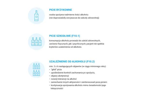 Opisuje zachowanie po narkotykach, w tym picie ryzykowne, szkodliwe i uzależnienie od alkoholu.