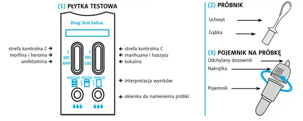 Domowe testy na dopalacze: Wiarygodność, wykonanie, co po wyniku?