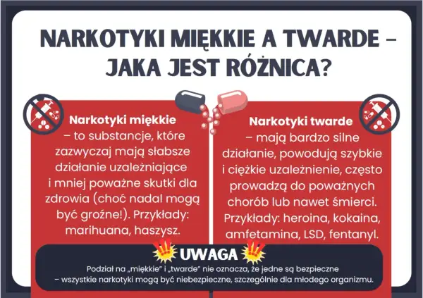 Narkotyki miękkie vs. twarde: definicja narkotyku, jego działanie i skutki. Miękkie (marihuana, haszysz) mają słabsze działanie, twarde (heroina, kokaina) są silnie uzależniające i groźne.